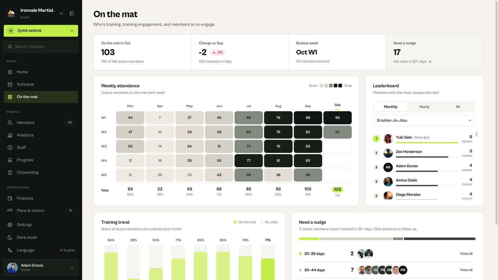 MatSync On the mat with monthly attendance statistics