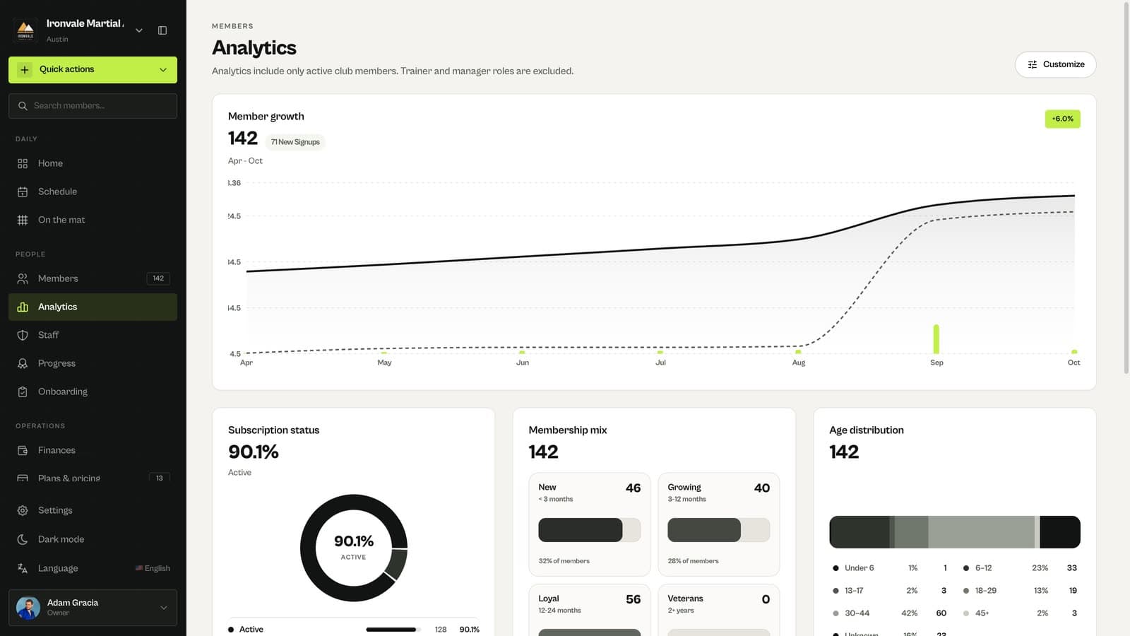 Member growth chart in MatSync Analytics
