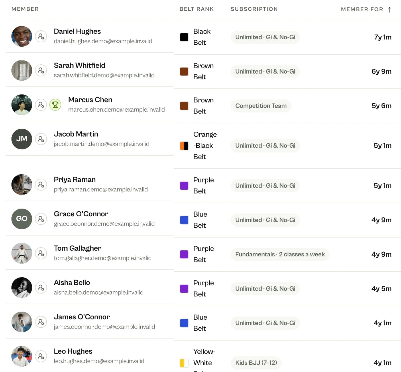 Lista zawodników MatSync klubu BJJ według stażu, z pasami czarnymi, brązowymi, purpurowymi i niebieskimi, pasami dla dzieci i karnetem każdej osoby