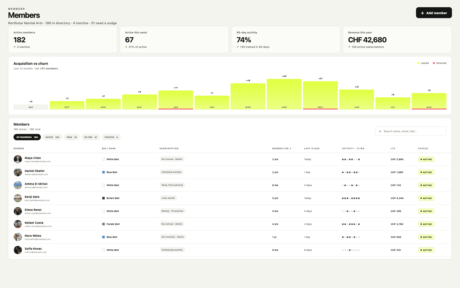 MatSync club management dashboard: Member & family management