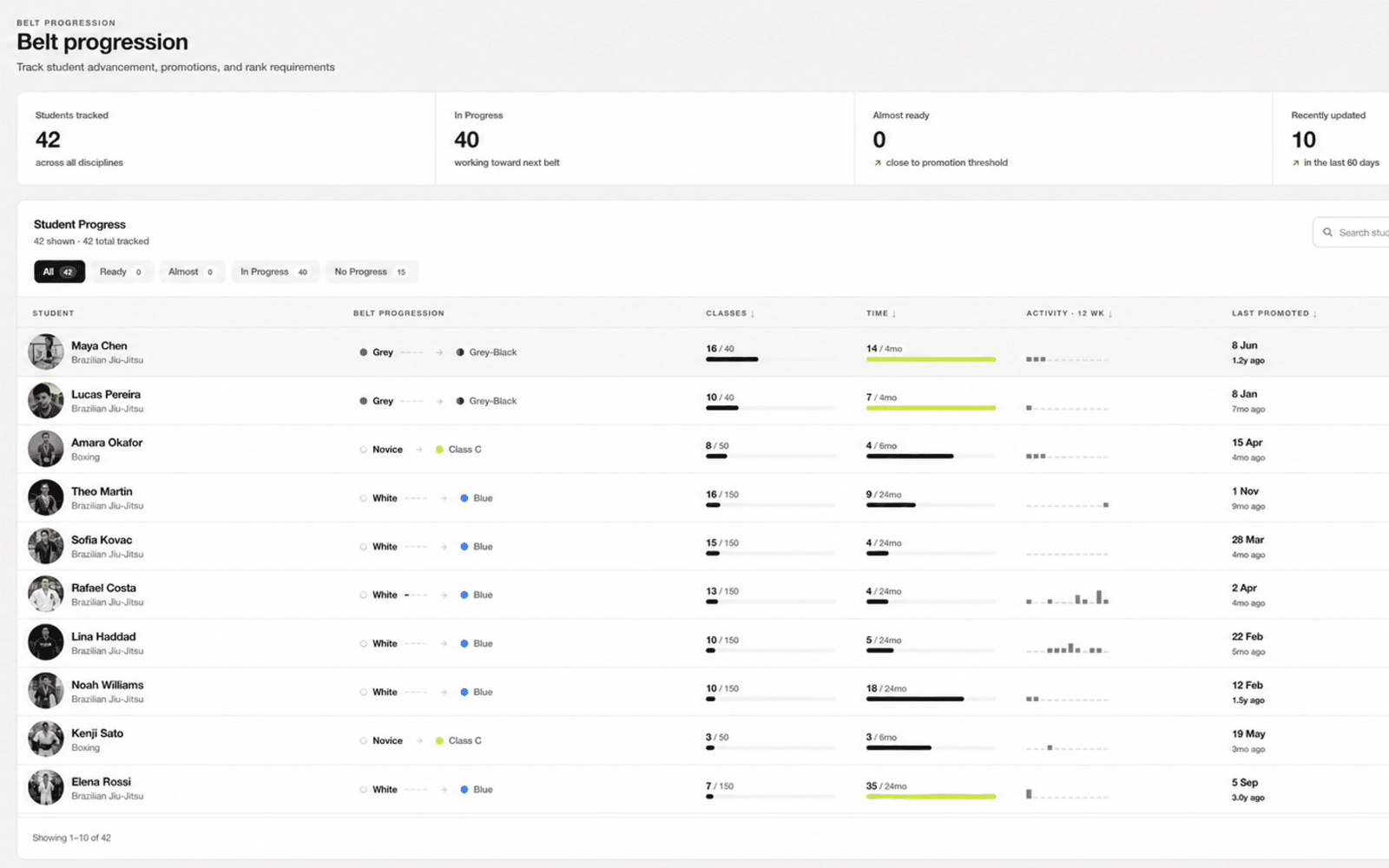 MatSync club management dashboard: Belt progress & promotions