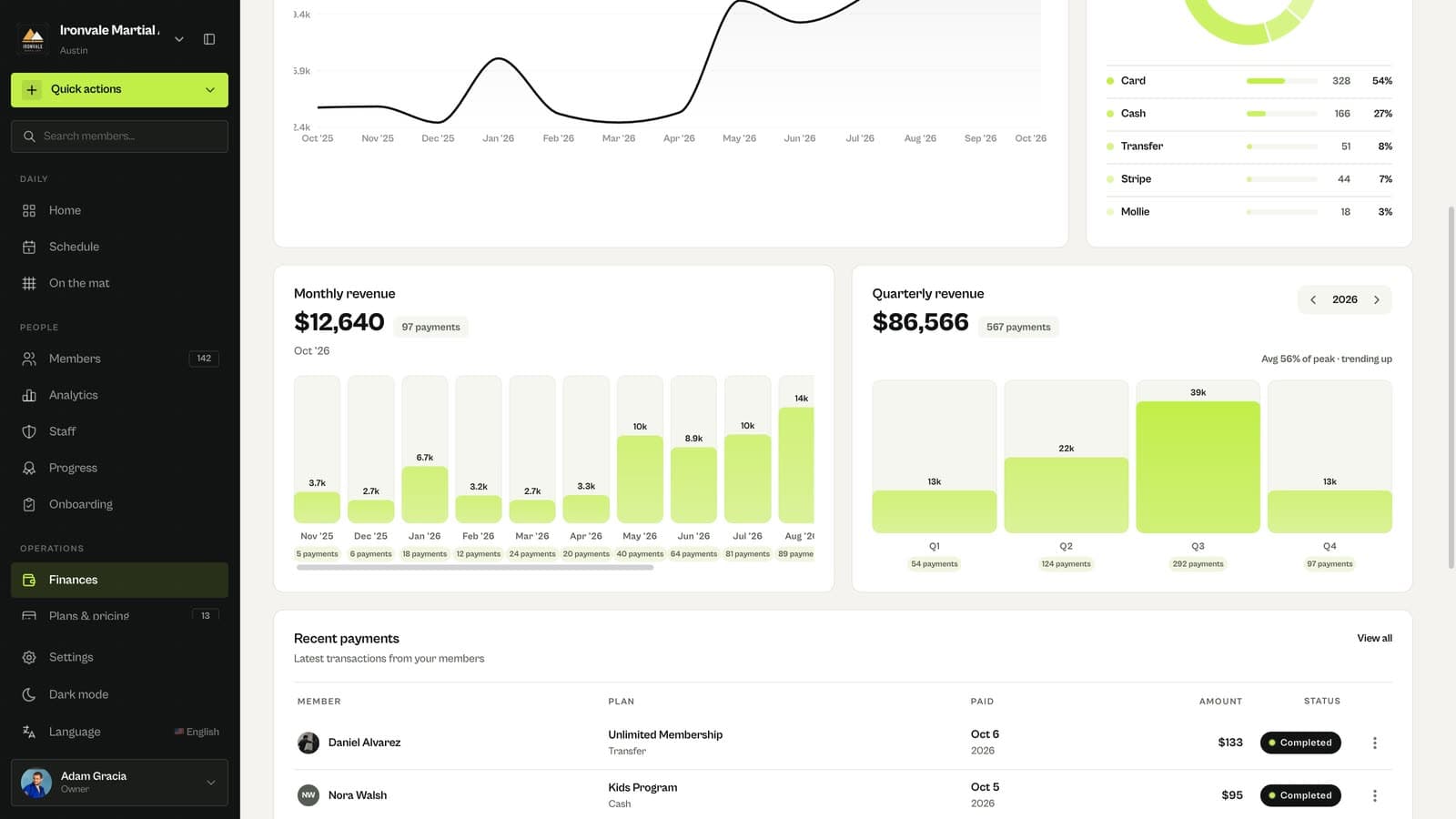 Monthly and quarterly revenue in MatSync Finances