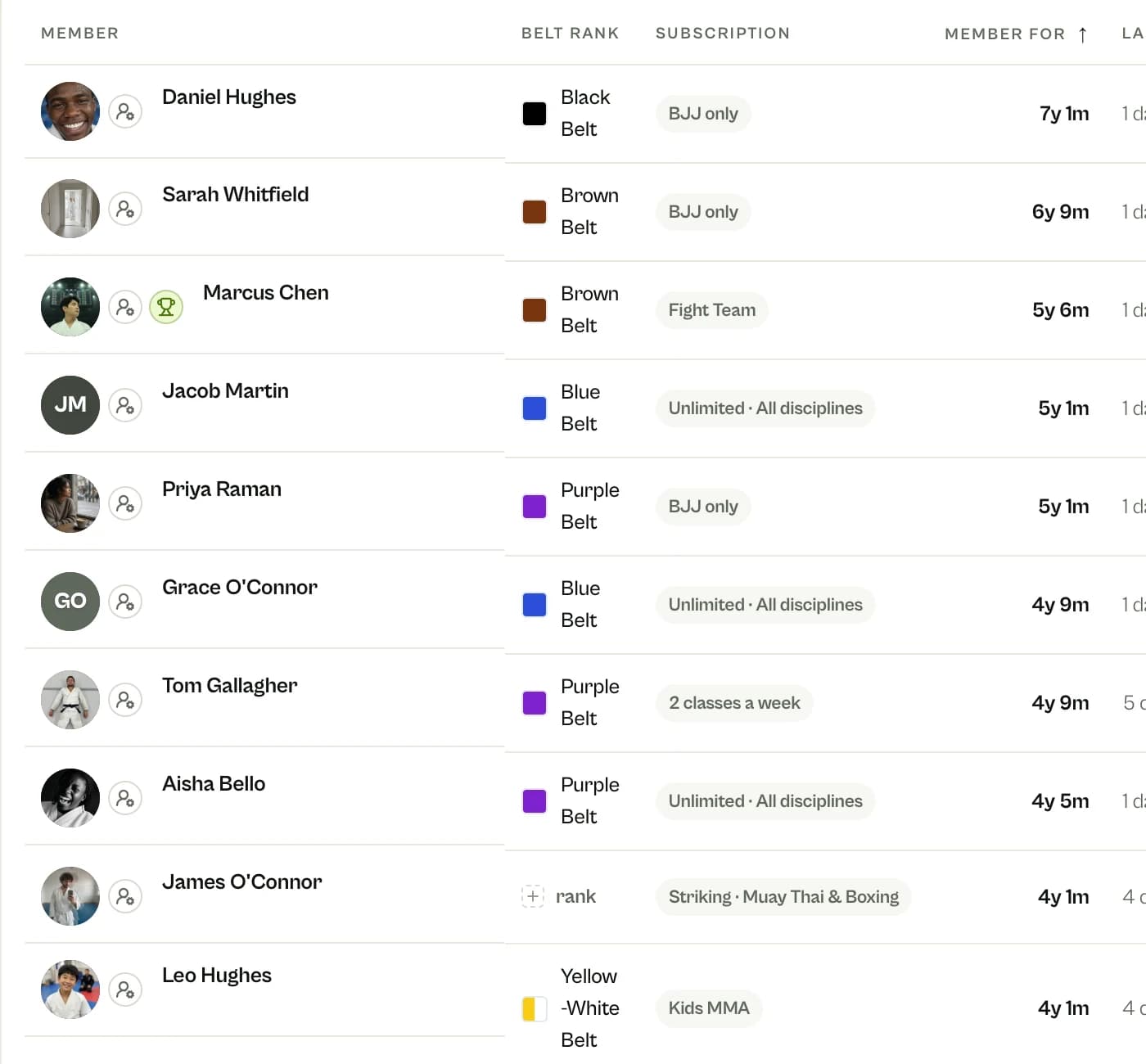 Lista zawodników MatSync klubu MMA z pasami BJJ, karnetami takimi jak tylko BJJ, stójka i grupa zawodnicza oraz stażem każdej osoby