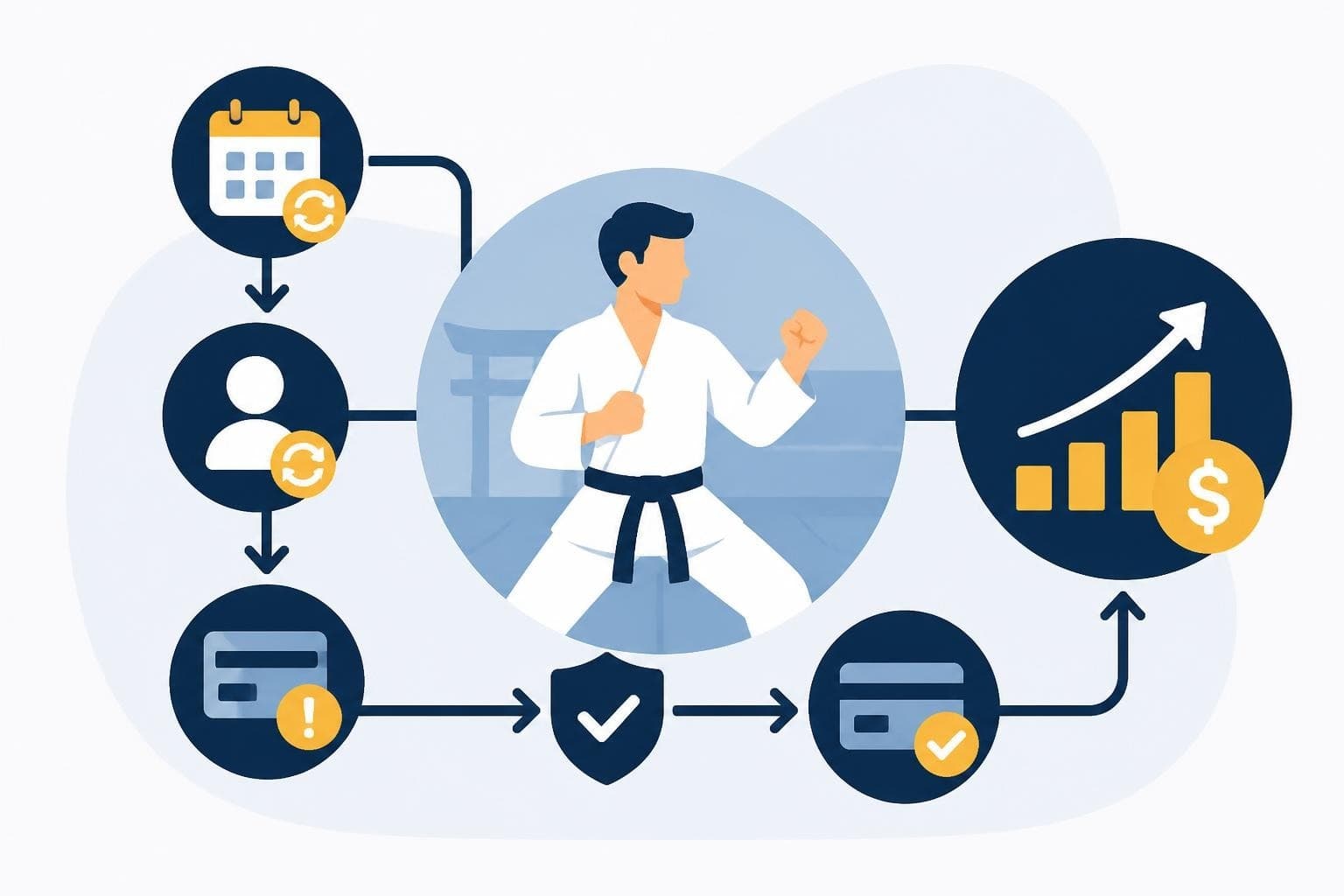 Payment Management for Martial Arts Academies