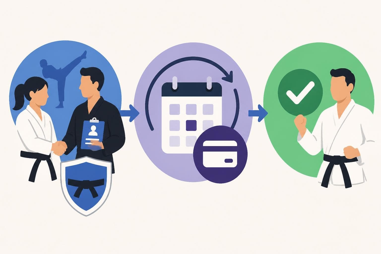 Automated Payment System for Martial Arts Schools