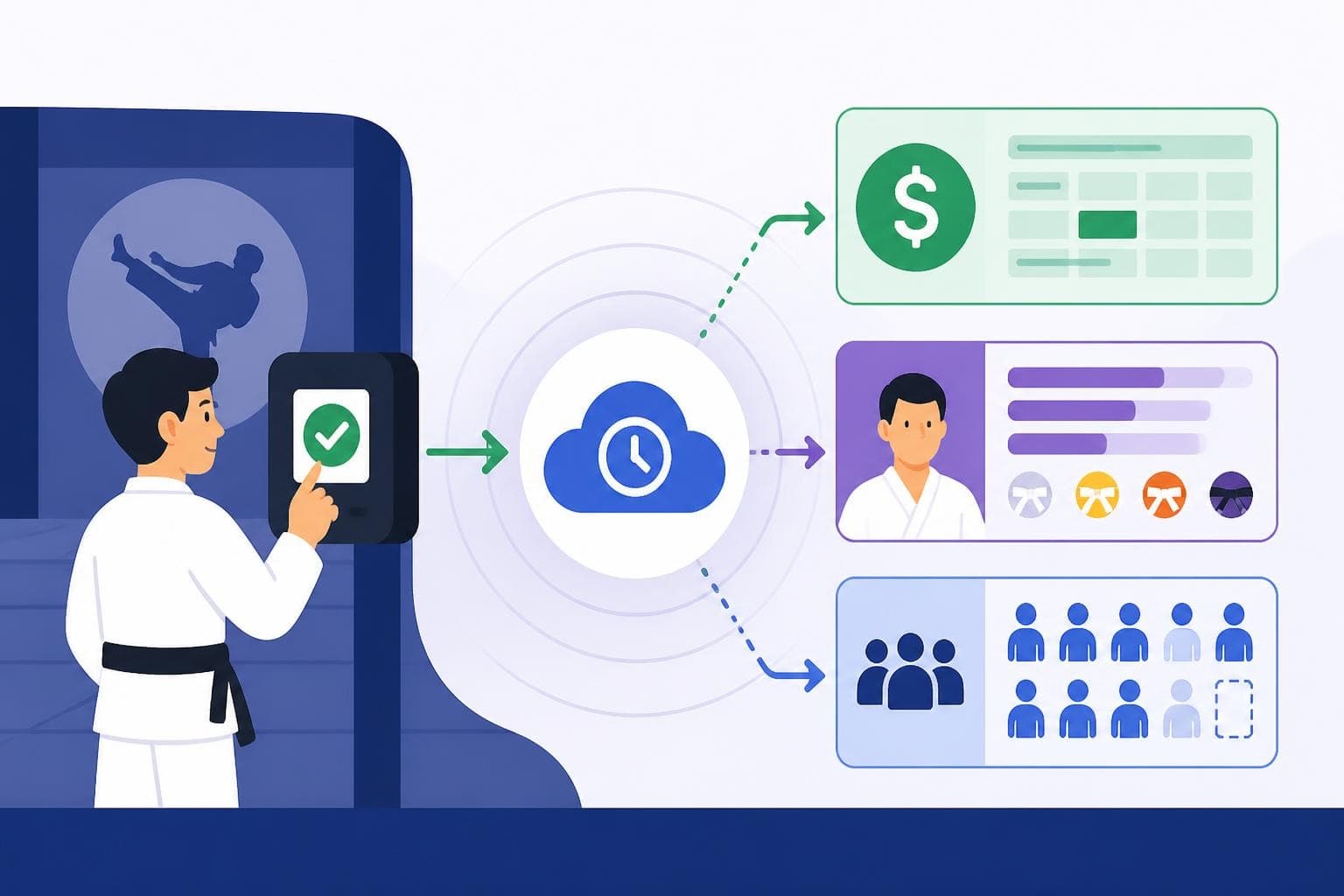 Real Time Attendance Software for Martial Arts Schools