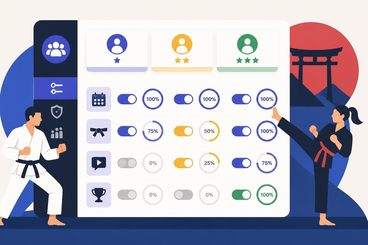 How to Manage Features for Martial Arts Software